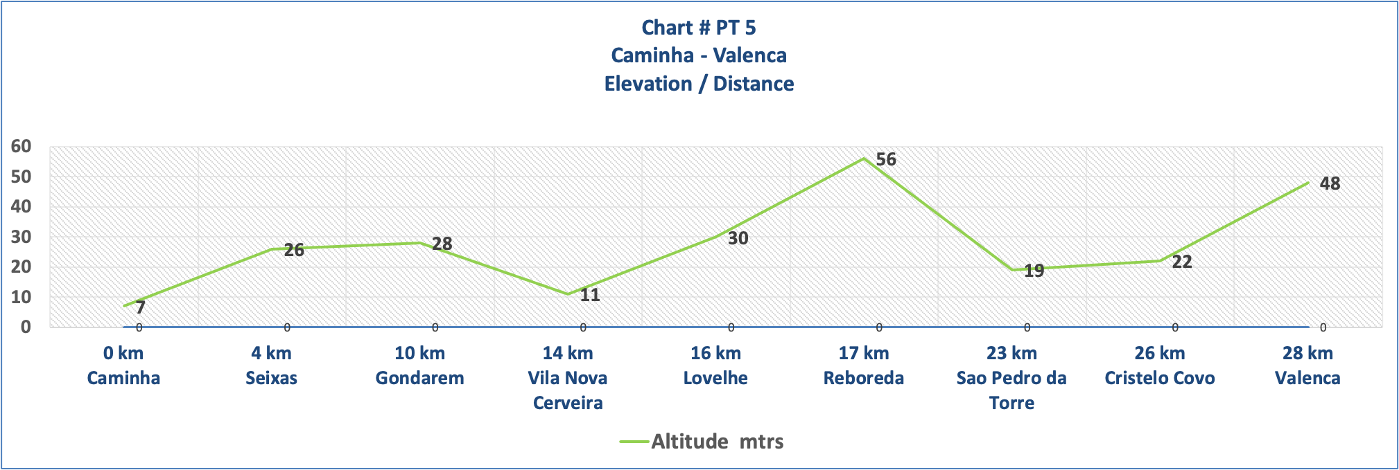 Map # PT 5 - Caminha - Valenca