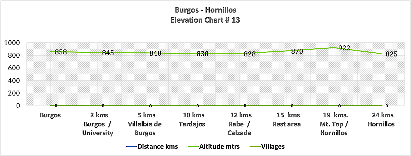 Elevation mpa # 13 - Burgos - Hornillos 