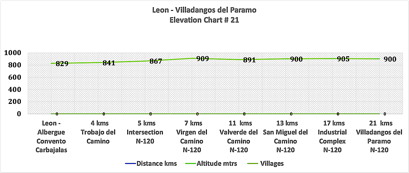 Elevation Map # 21 - Leon - Villadangos del Paramo 