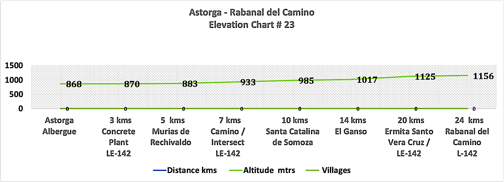 Elevation Chart # 23 - Astorga - Rabanal 