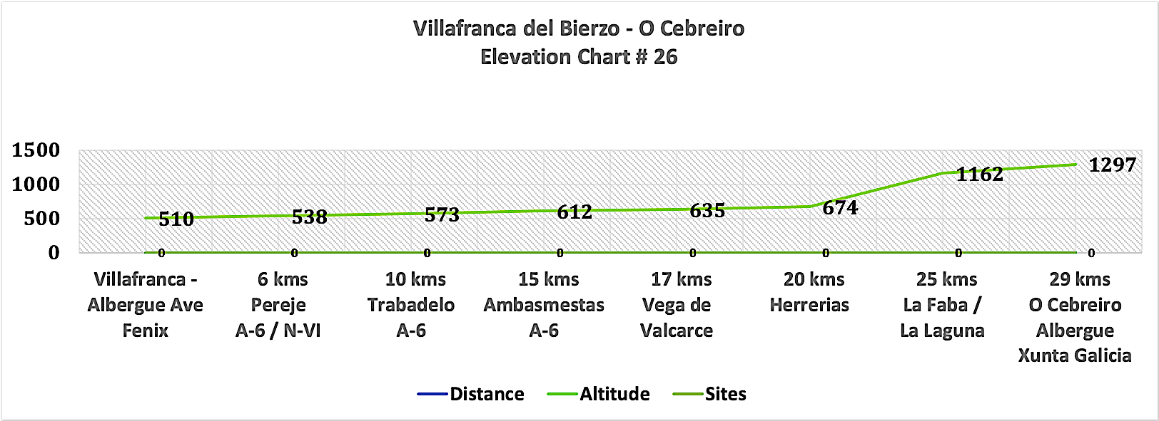 Elevation Map # 26 - Villafranca del Bierzo - O Cebreiro